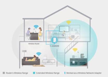 Tplink-TL-WA850RE